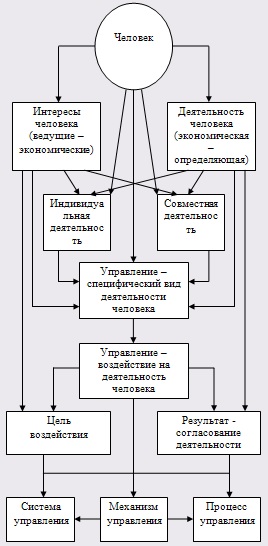 Реферат: Разработка системы управления качеством на предприятии